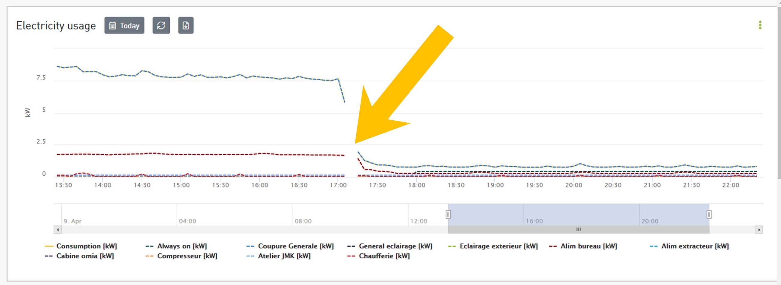 Odoo CMS - une grande photo